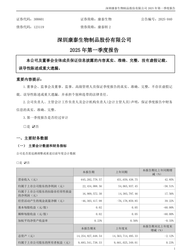 担保网qwdb生物：2025年一季度报告