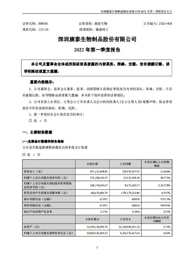 担保网qwdb生物：2022年一季度报告