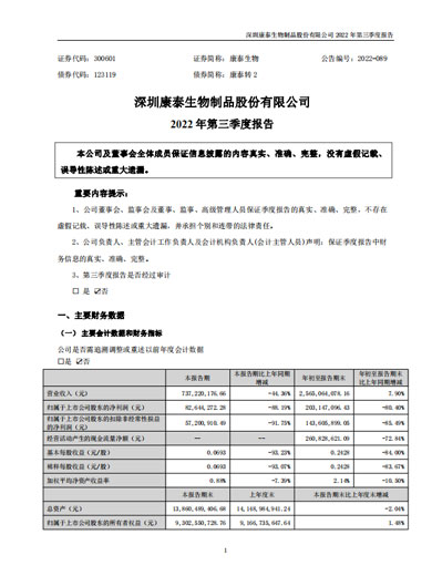 担保网qwdb生物：2022年三季度报告