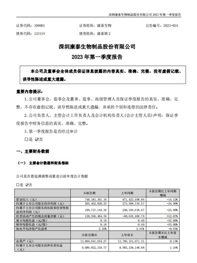 担保网qwdb生物：2023年一季度报告